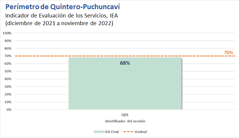 Ranking Quintero año 3