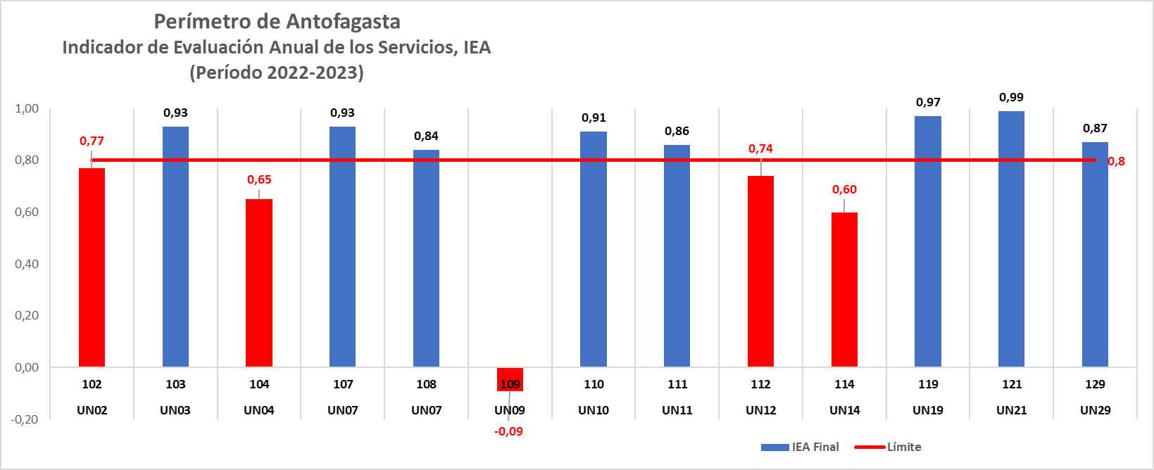Ranking_Antofagasta2023