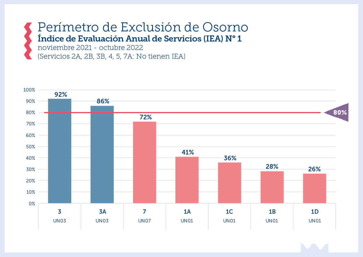 RankingIEA-Osorno@2x