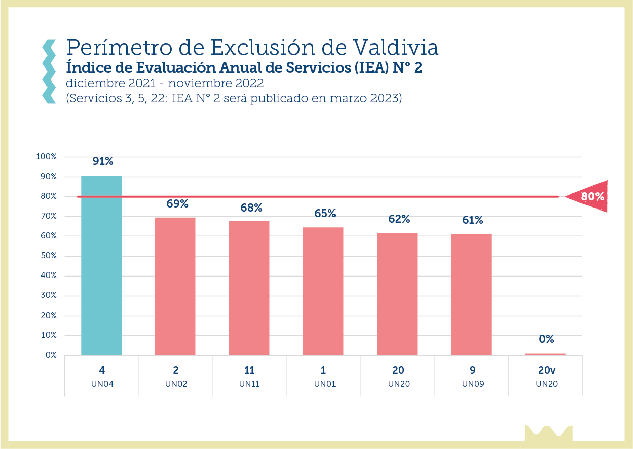 RankingIEA-Valdivia@2x