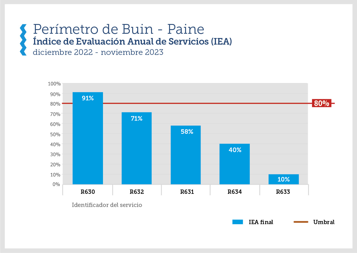 RankingIEABuinPaine24UN630